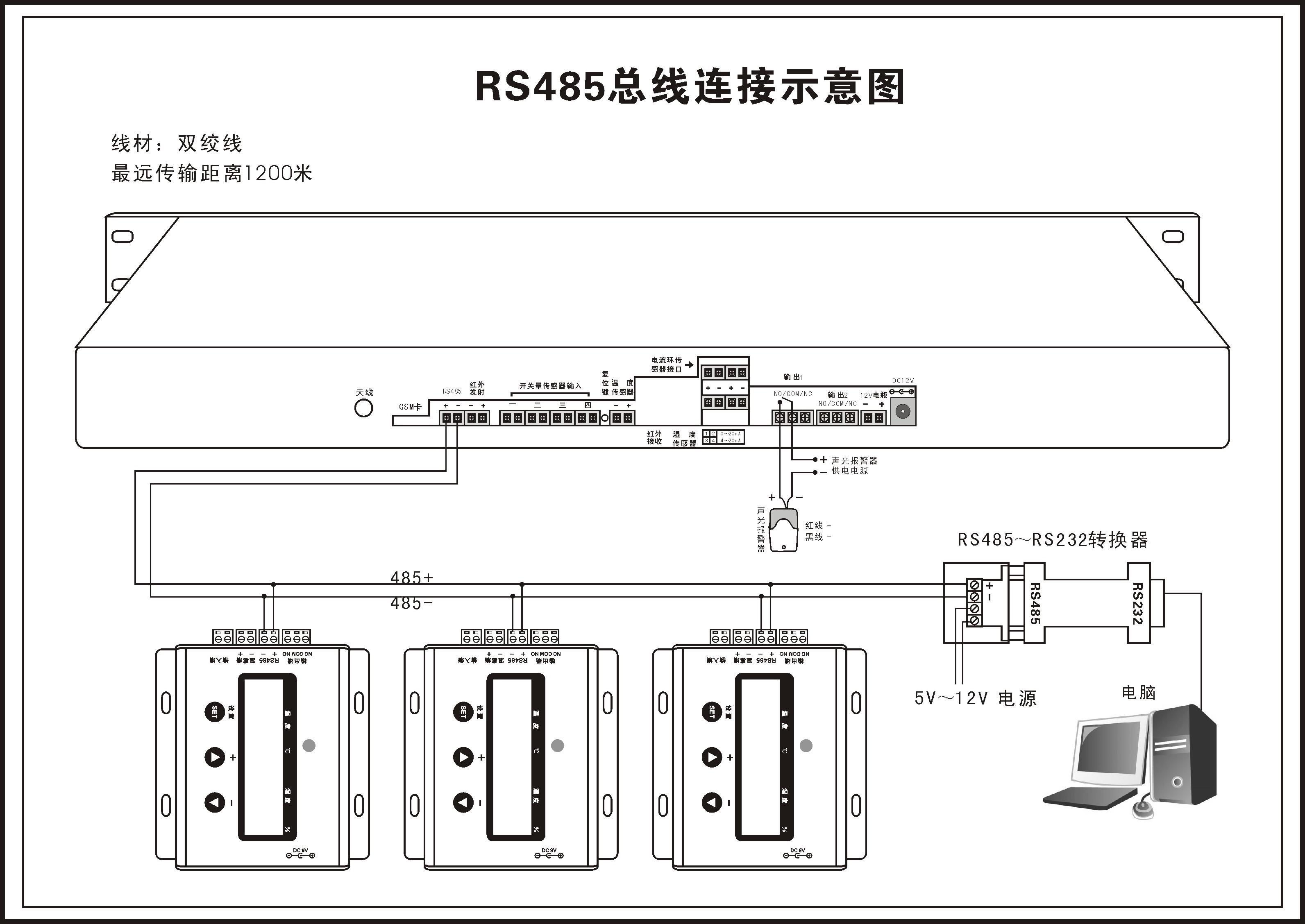 药品库温湿度监控系统解决方案,药品库温湿度监控系统