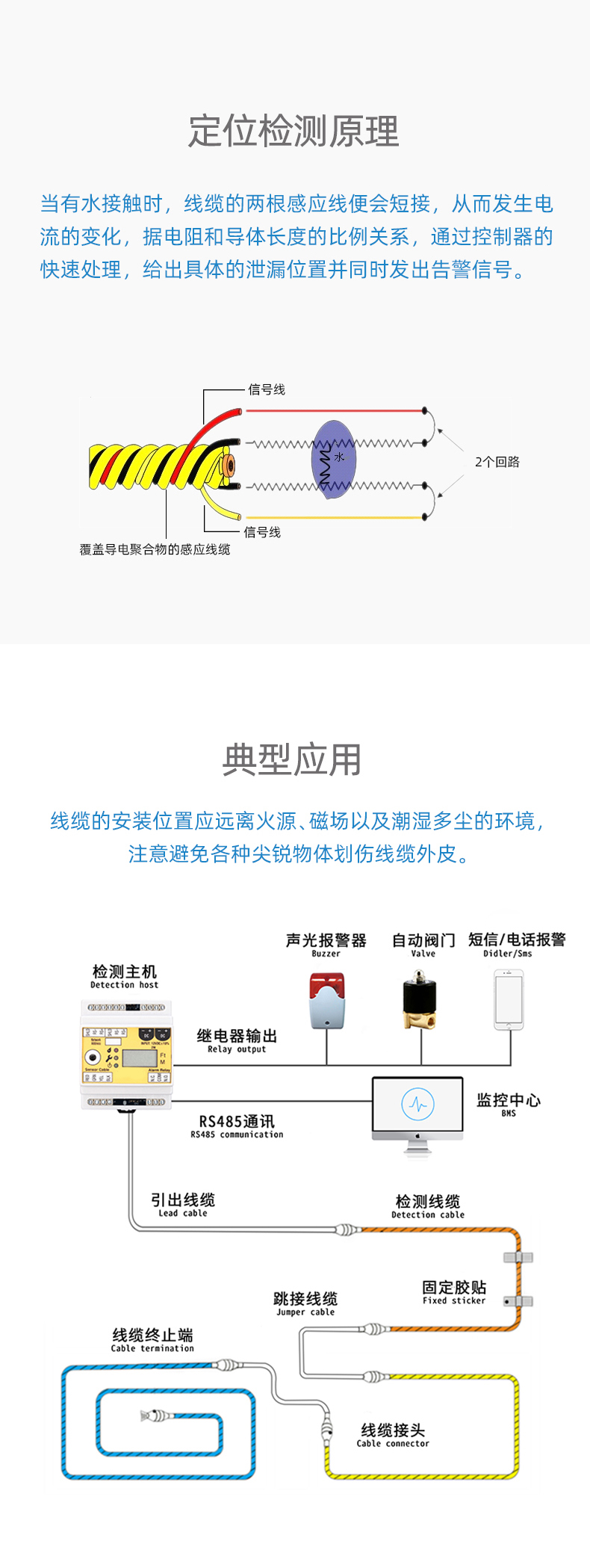 SPD1056C变色型定位漏水感应线