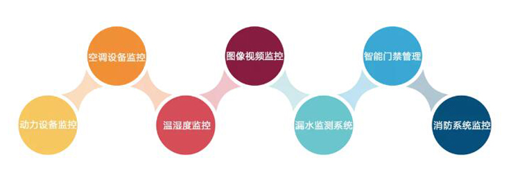 上海动力环境监控系统,上海机房监控厂家,动力环境监控系统
